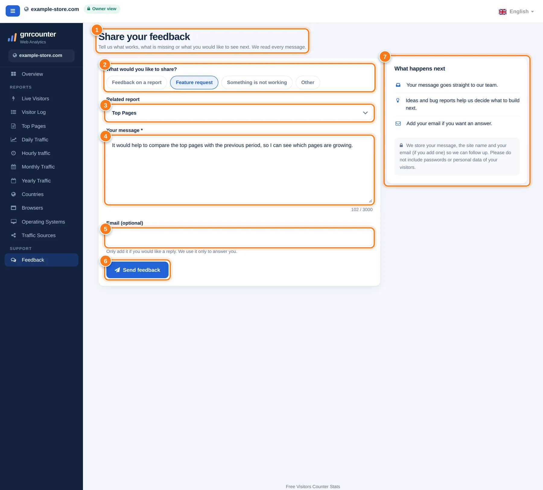 Pagina Feedback cu șapte zone numerotate: titlu și introducere, tip de mesaj, raport asociat, mesaj, e-mail, butonul de trimitere și cardul Ce urmează?
