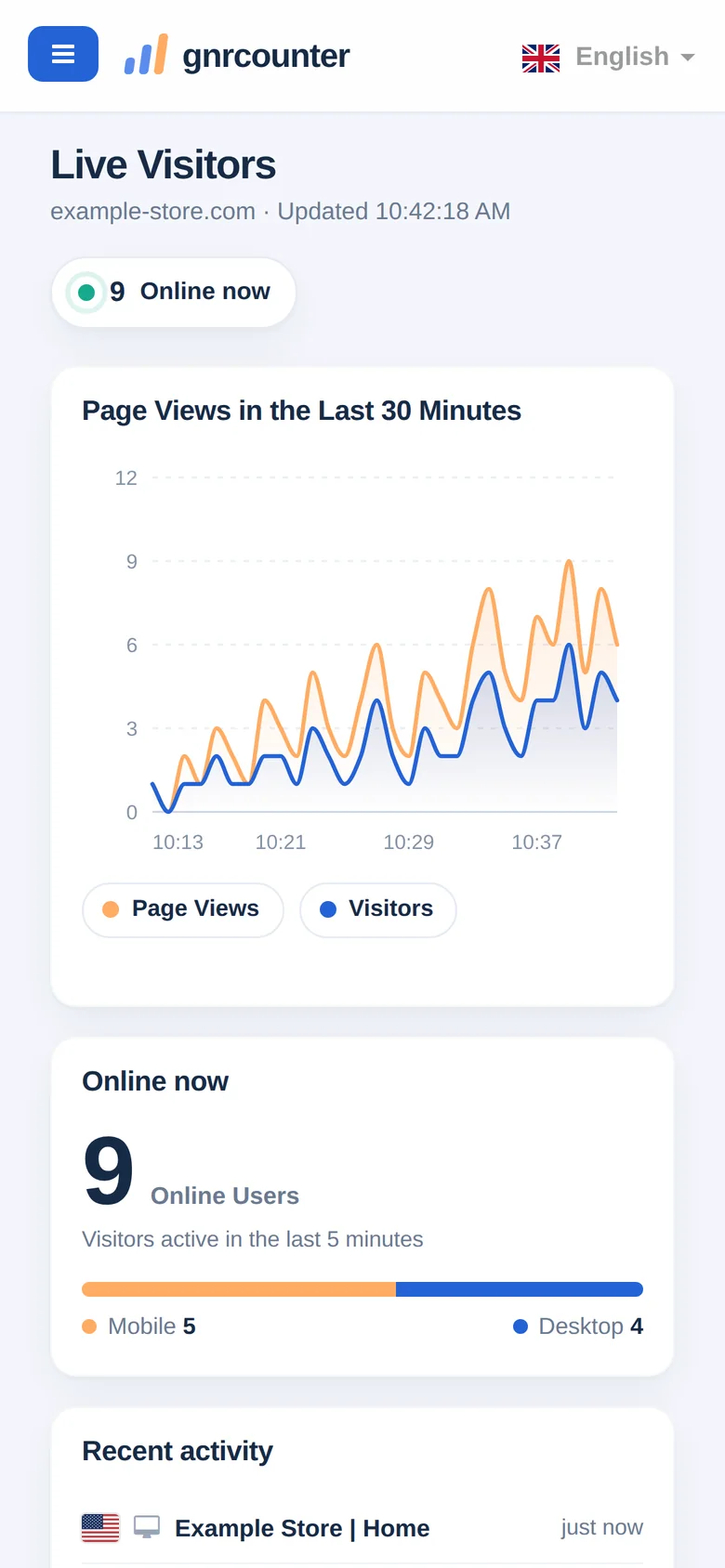 Vizitatori live pe un telefon: numărul online și graficul afișărilor de pagină