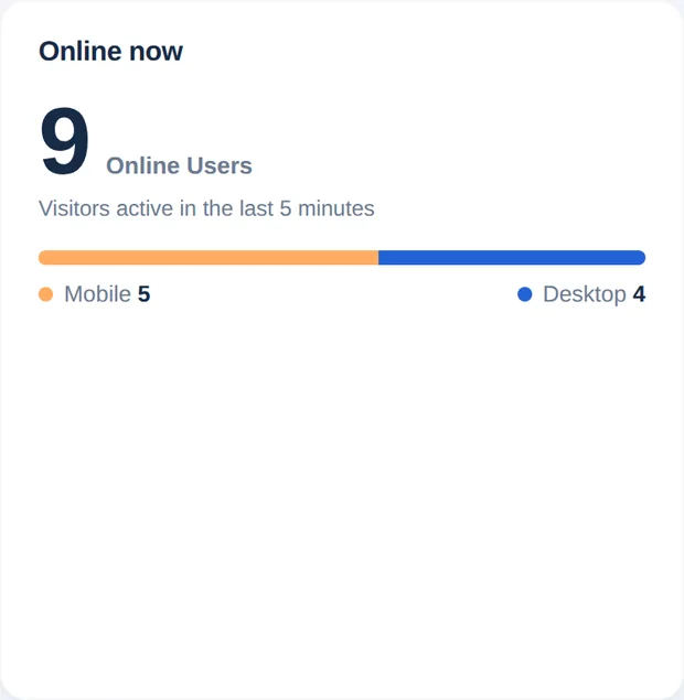 Cardul Online acum cu 9 utilizatori online și împărțire mobil și desktop